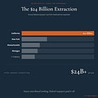 Seven States Ran a $24 Billion Scam on Federal Taxpayers. This Week, CMS Shut It Down.