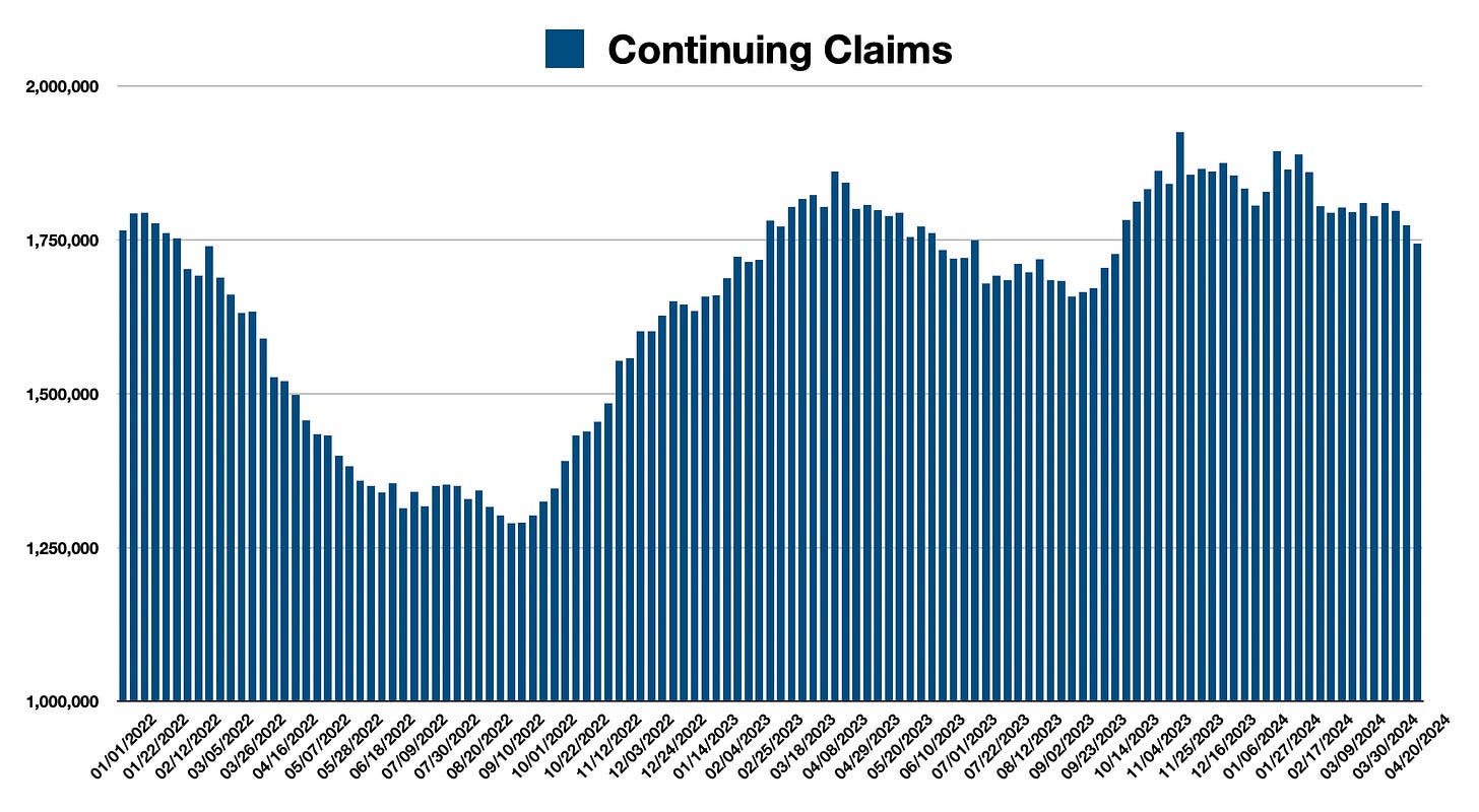 US Continuing Jobless Claims