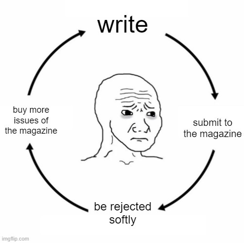 Cycle of the young writer: write, submit to the magazine, be softly rejected, buy more issues of the magazine, and write again.