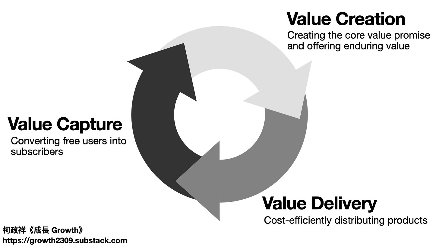 Subscription Value Loop