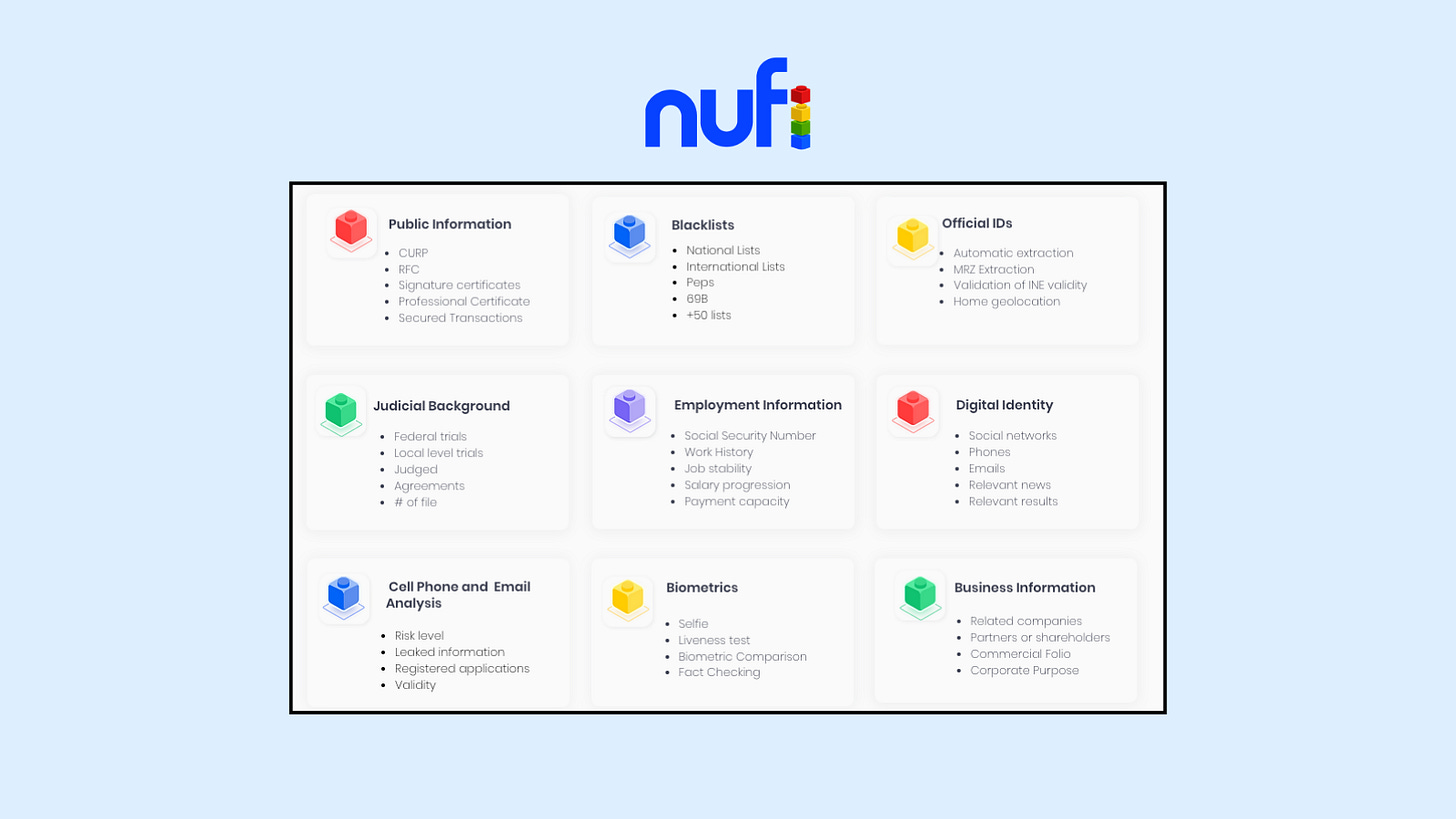 Startup Mx: Nufi Startup Mx: Nufi