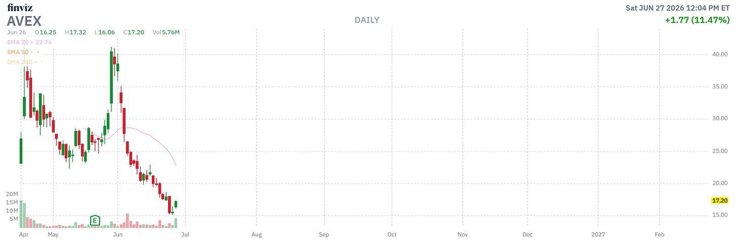 Finviz Chart Finviz Chart
