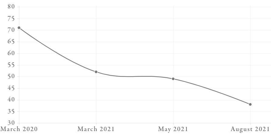 When Martyrdom Comes A-Knocking: Does Andrew Cuomo Have a Political Future? 1