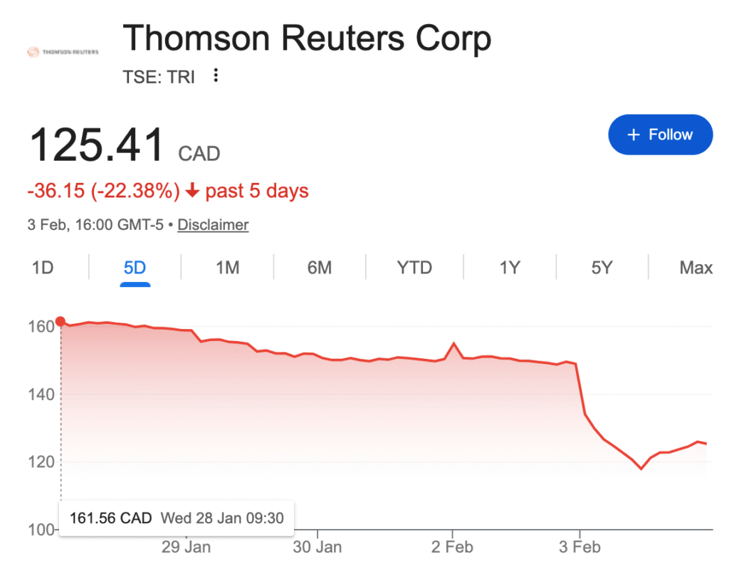 Claude Crash Impact on Thomson Reuters + LexisNexis is Irrational –  Artificial Lawyer