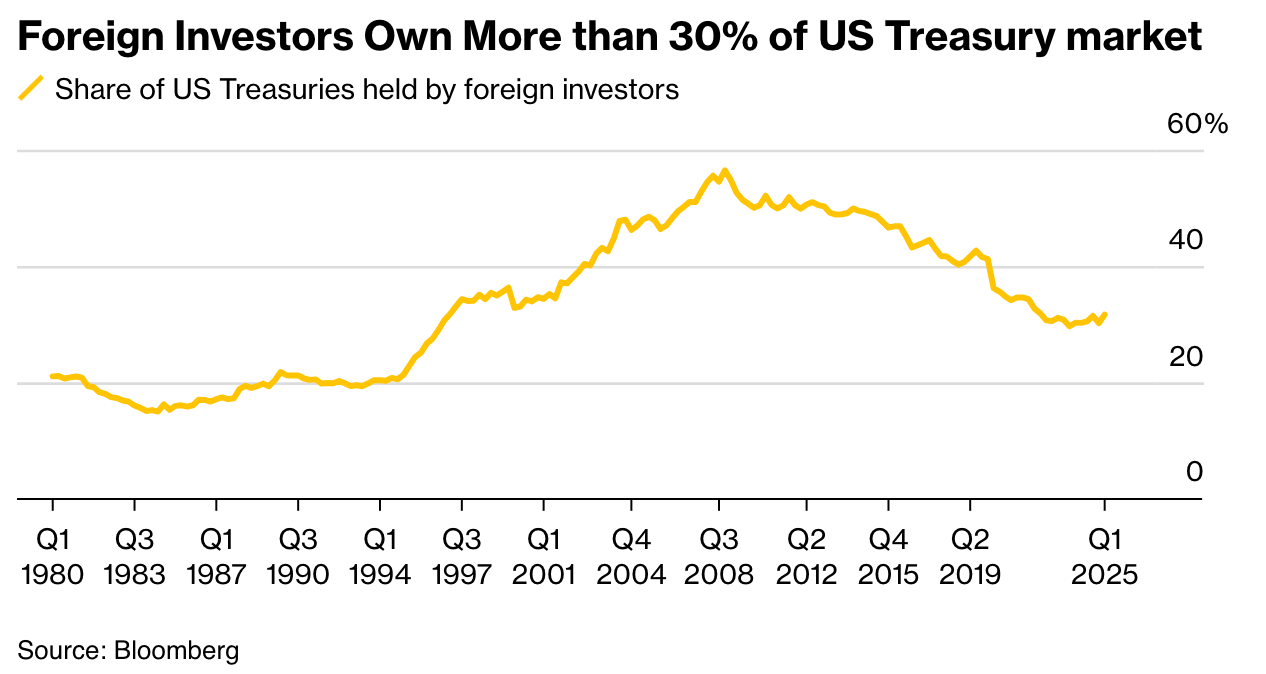 A graph with numbers and a line

AI-generated content may be incorrect.