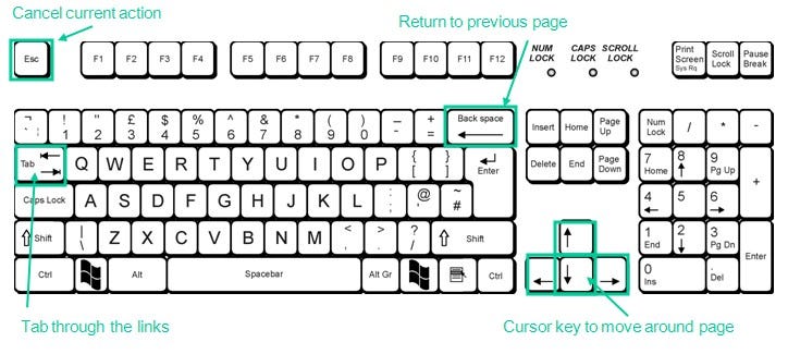 image of keyboard accessibility image of keyboard accessibility