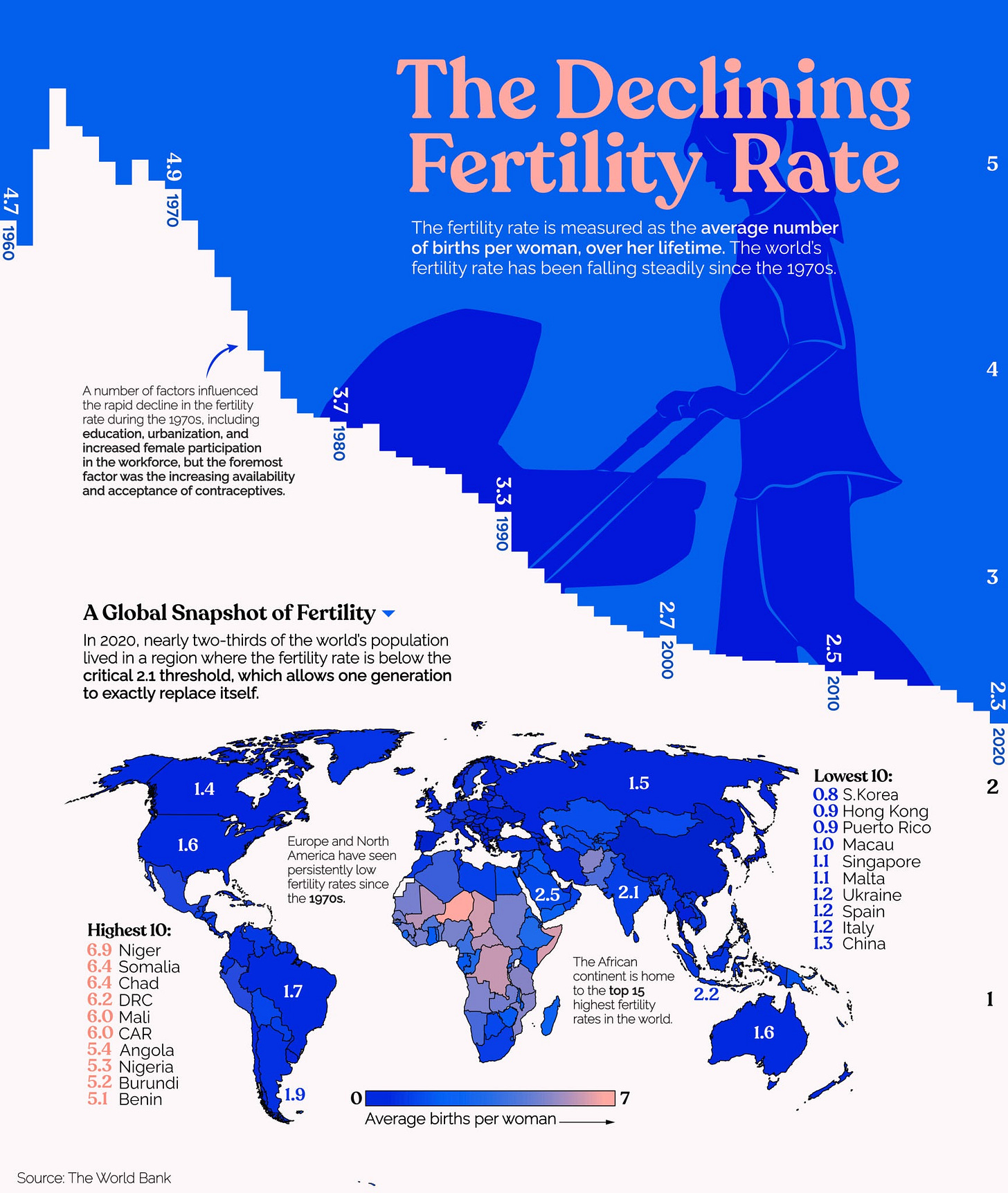 Bildmotiv: global fertility rates map