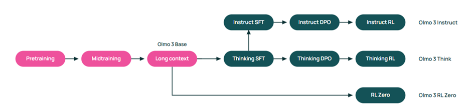 A diagram of a diagram

AI-generated content may be incorrect.