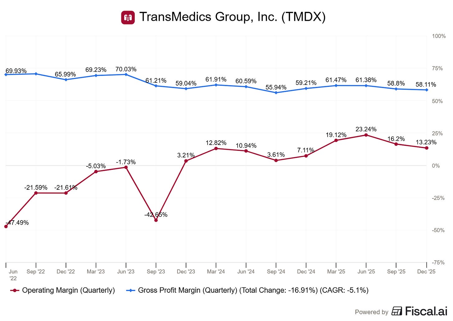 Chart preview Chart preview