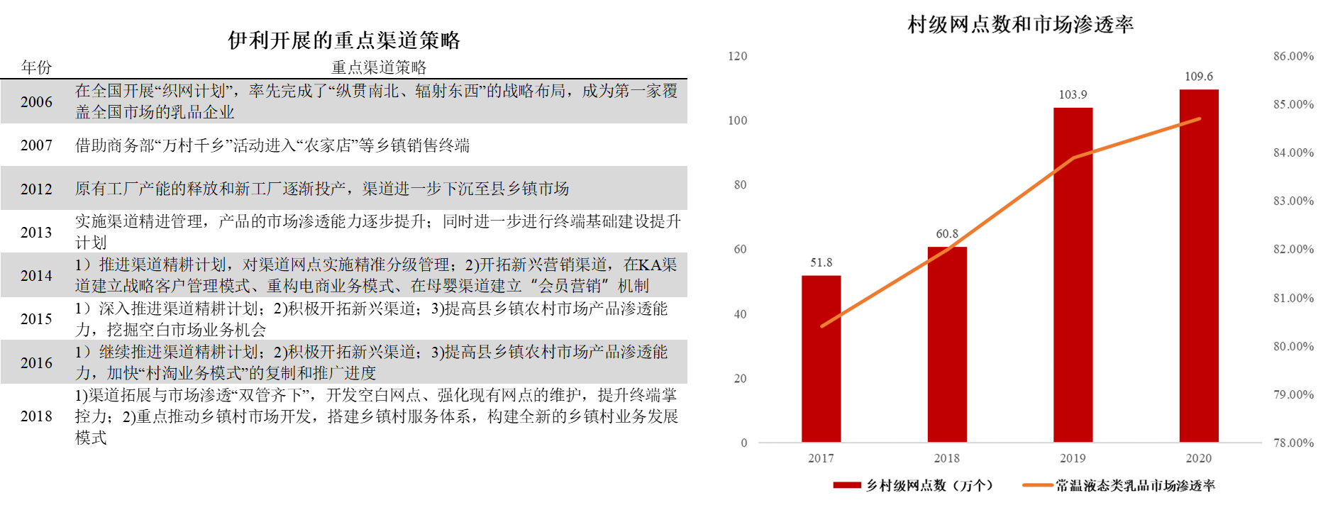 Initial Report: Yili Group (600087.SH), 52% 3-yr Potential Upside (VIP GC,  Qinglin ZENG)