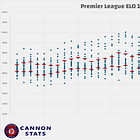 Would Arsenal be the worst ever Premier League Champions?