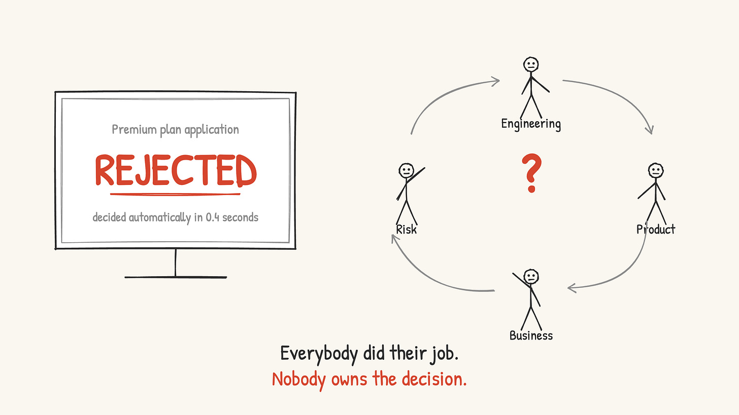 Sketch: a screen says Rejected, and four people labelled Engineering, Product, Business and Risk stand in a circle each pointing at the next, with a question mark in the middle.