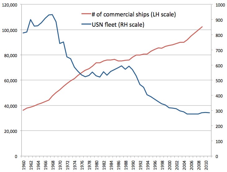 Graph of the week – why (fleet) size matters | The Strategist Graph of the week – why (fleet) size matters | The Strategist