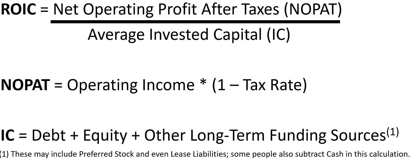 ROIC (Return on Invested Capital): Full Tutorial + Excel