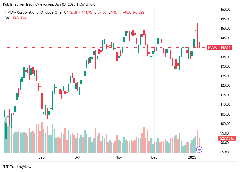 TradingView chart TradingView chart