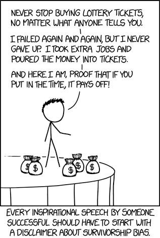Survivorship Bias Survivorship Bias