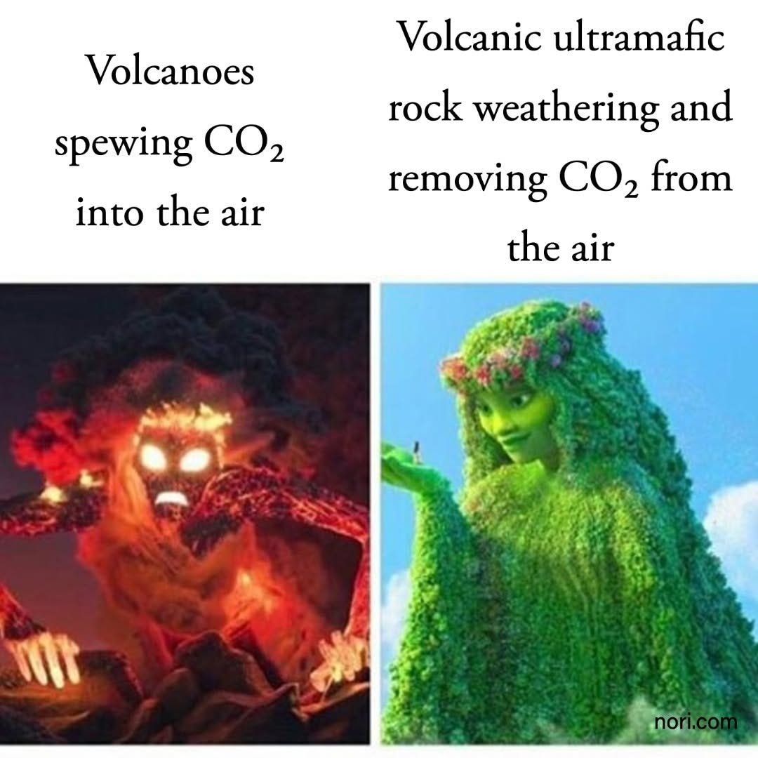Two stills from Moana. Left, the lava monster Te Ka, labelled "Volcanoes spewing CO2 into the air". Right, the green goddess Te Fiti, labelled "Volcanic ultramafic rock weathering and removing CO2 from the air".