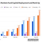 JPM Private Markets Fund: Losing Money on Operations, Up 74%