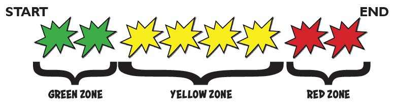 Scene tracker Scene tracker