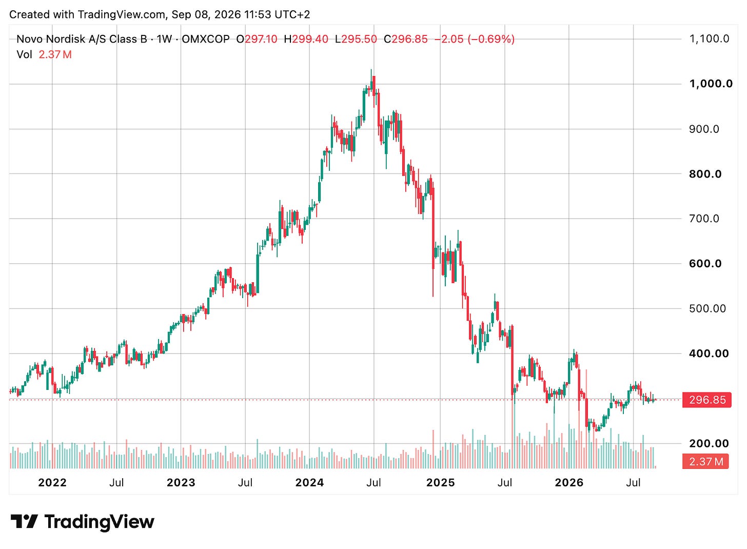 TradingView chart