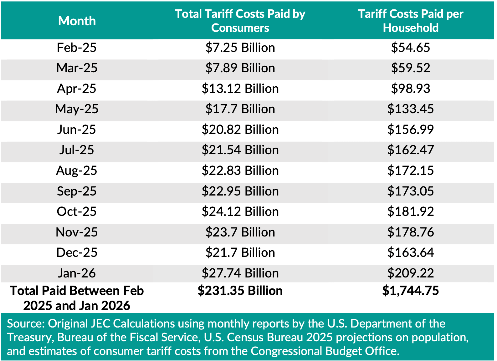 senator cigarettes amazon Who Will Get Your $1744 Tariff Rebate Check?