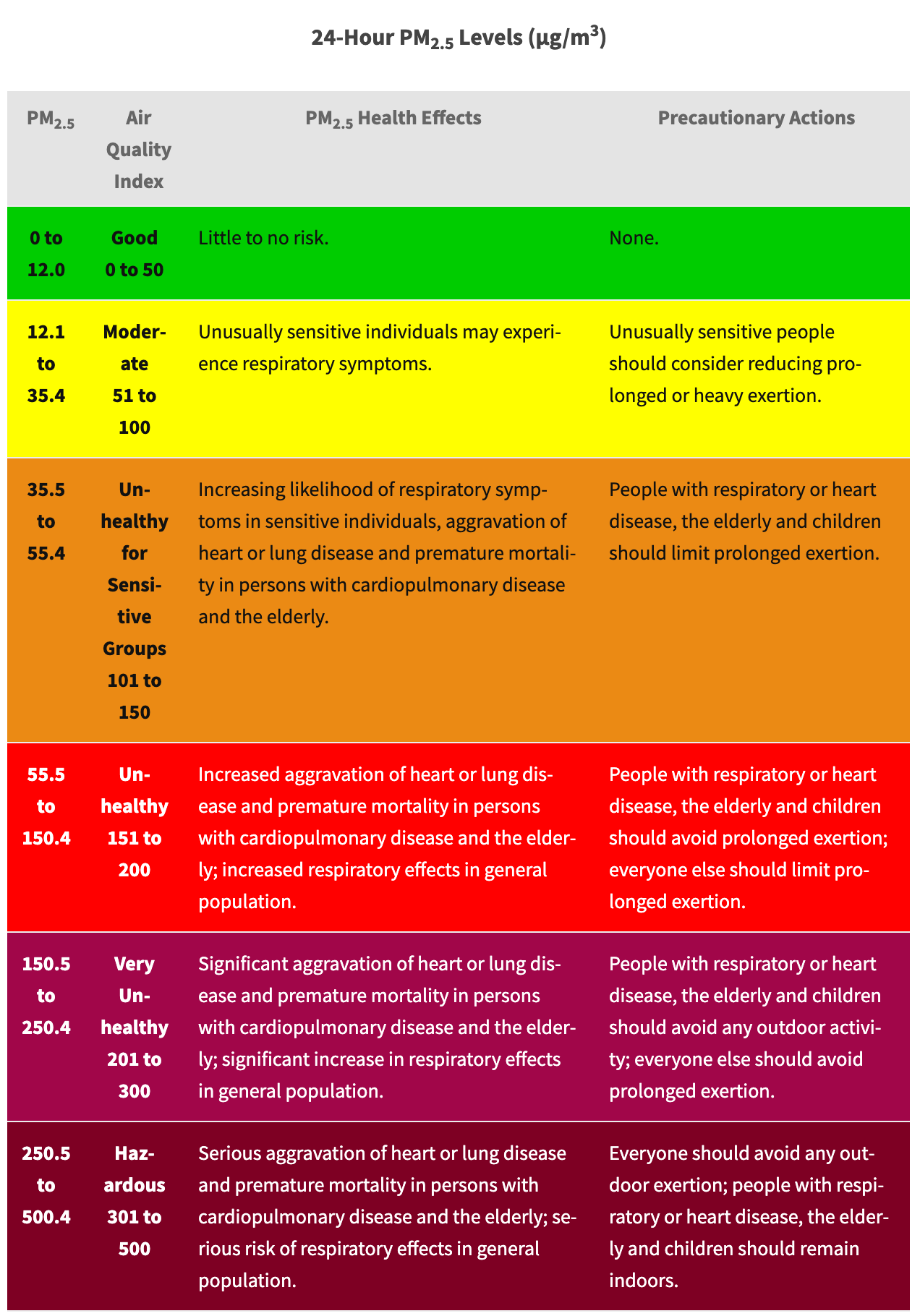 smoking cigarettes cause and effect Compound Interest: The Chemicals in Cigarette Smoke & Their Effects
