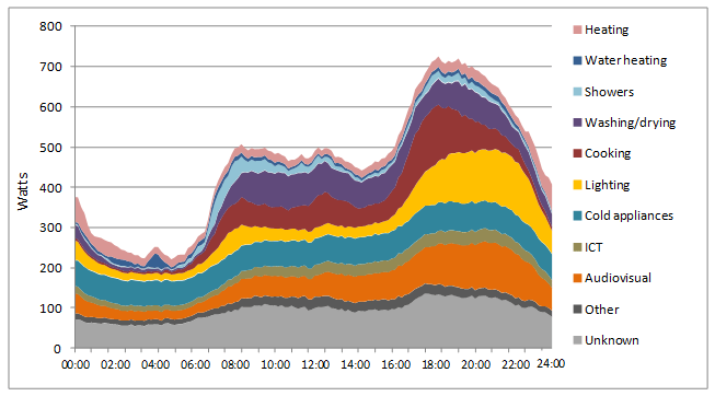electricity_demand_24_hours_ofgem electricity_demand_24_hours_ofgem