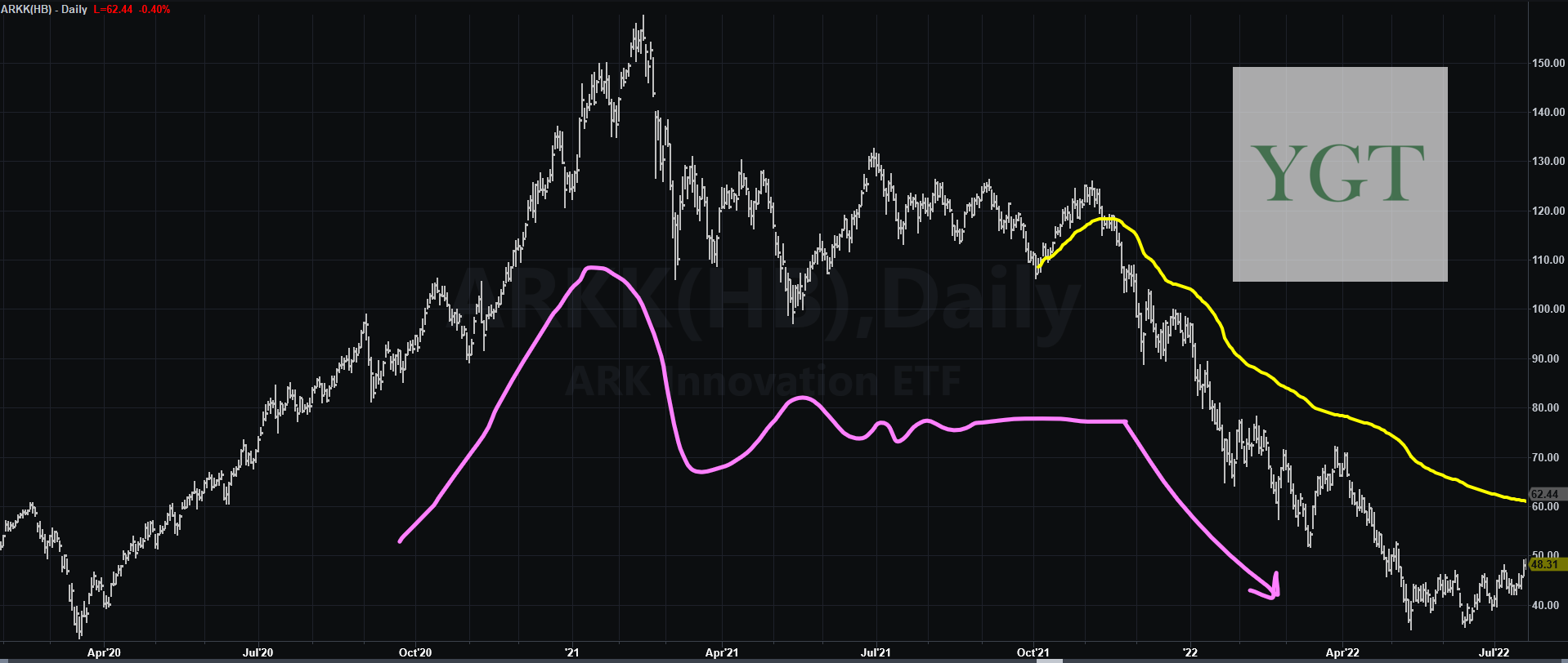 Selling Showing Up on Time - You Got This Trading