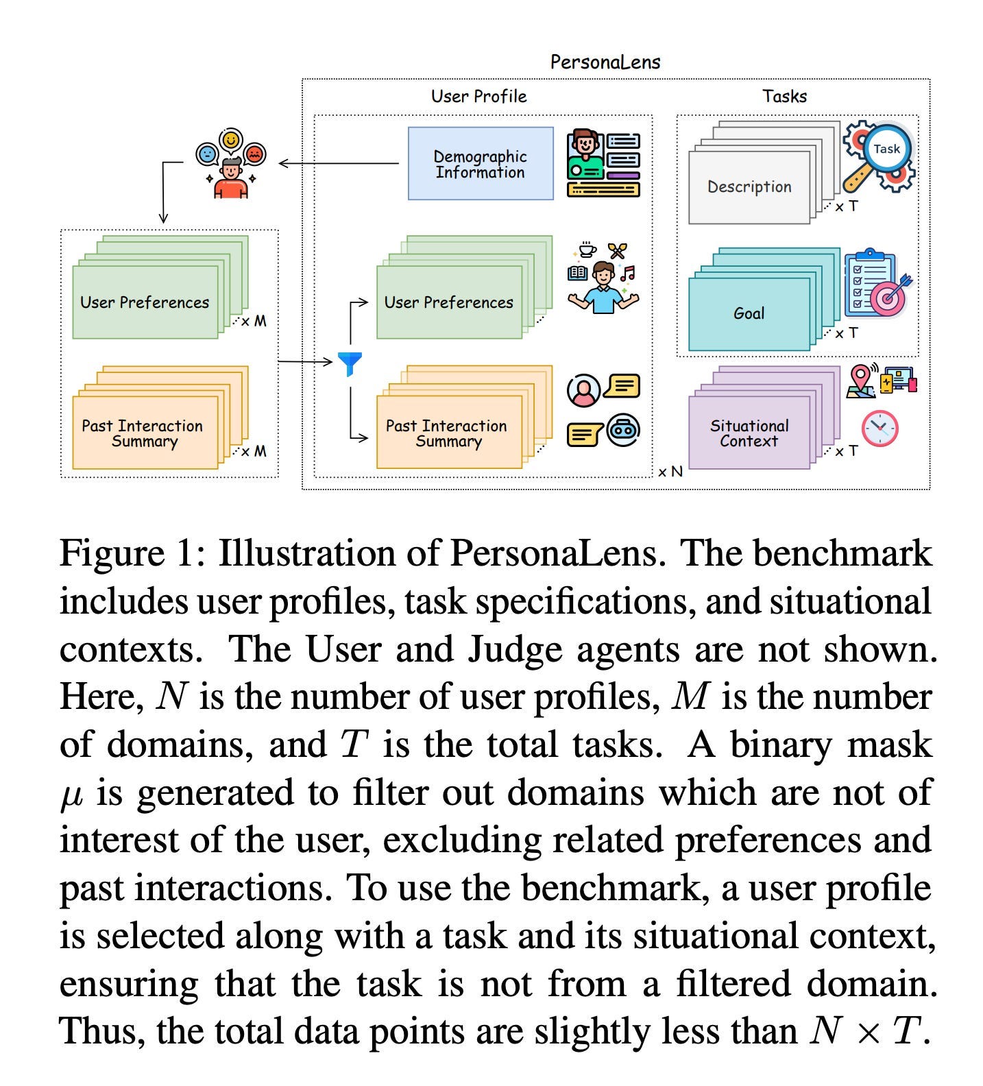 PersonaLens · person, task, situation PersonaLens · person, task, situation