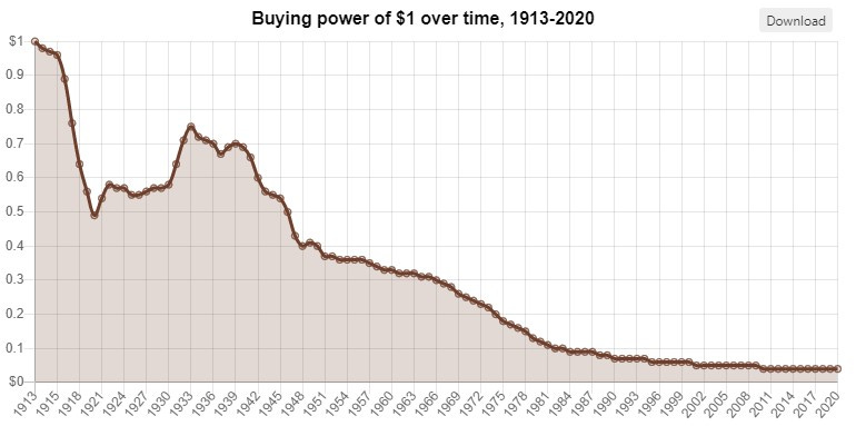 Naturalmoney.org - Inflation and interest