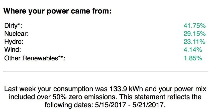 Source: Greentech Media Source: Greentech Media