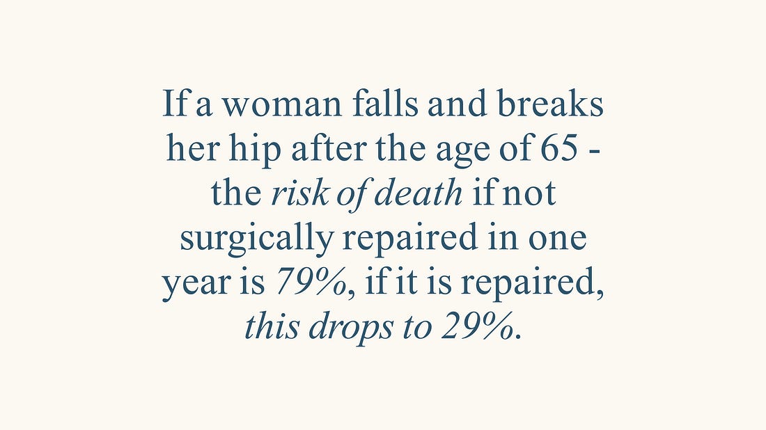 Hip fracture mortality statistics slide