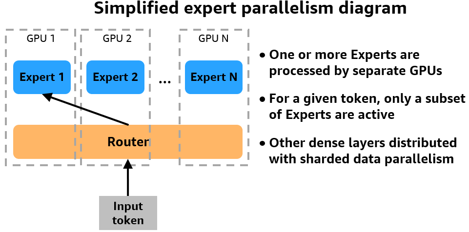 GPU Networking Basics, Part 2 - by Austin Lyons - Chipstrat