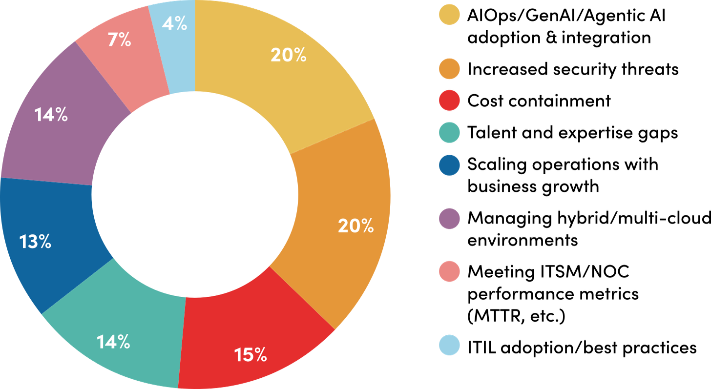 Anticipated challenges over the next 12 to 24 months, part two