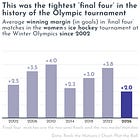 🏒 The Week in International Sport