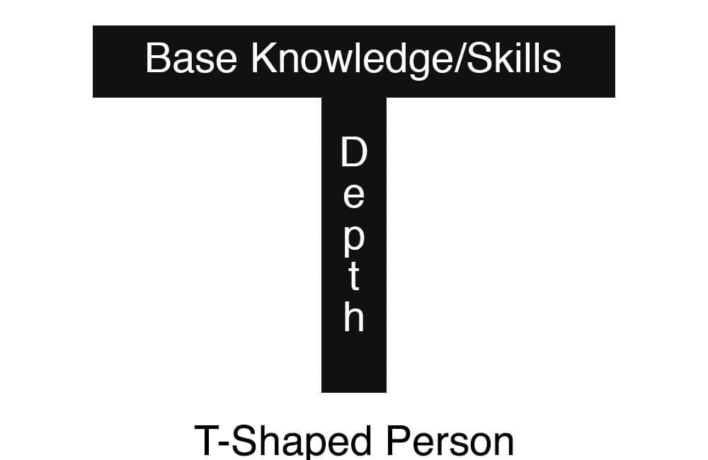 Don't Follow your Passion