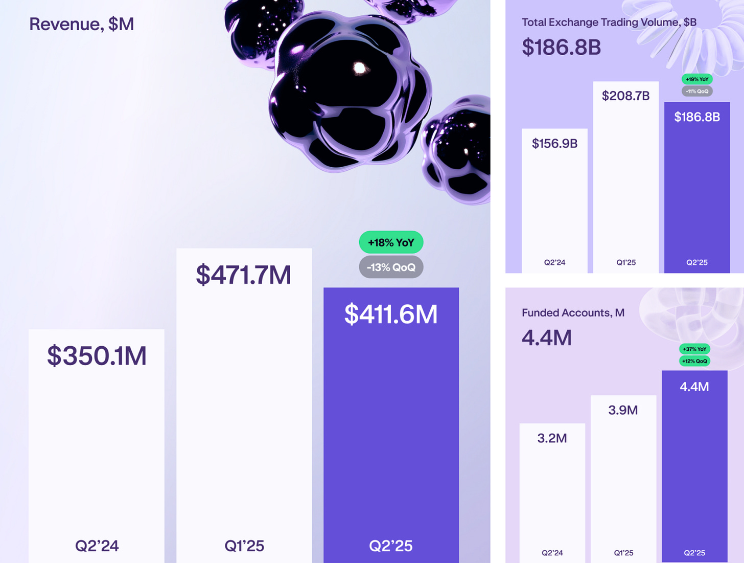 Kraken Revenue