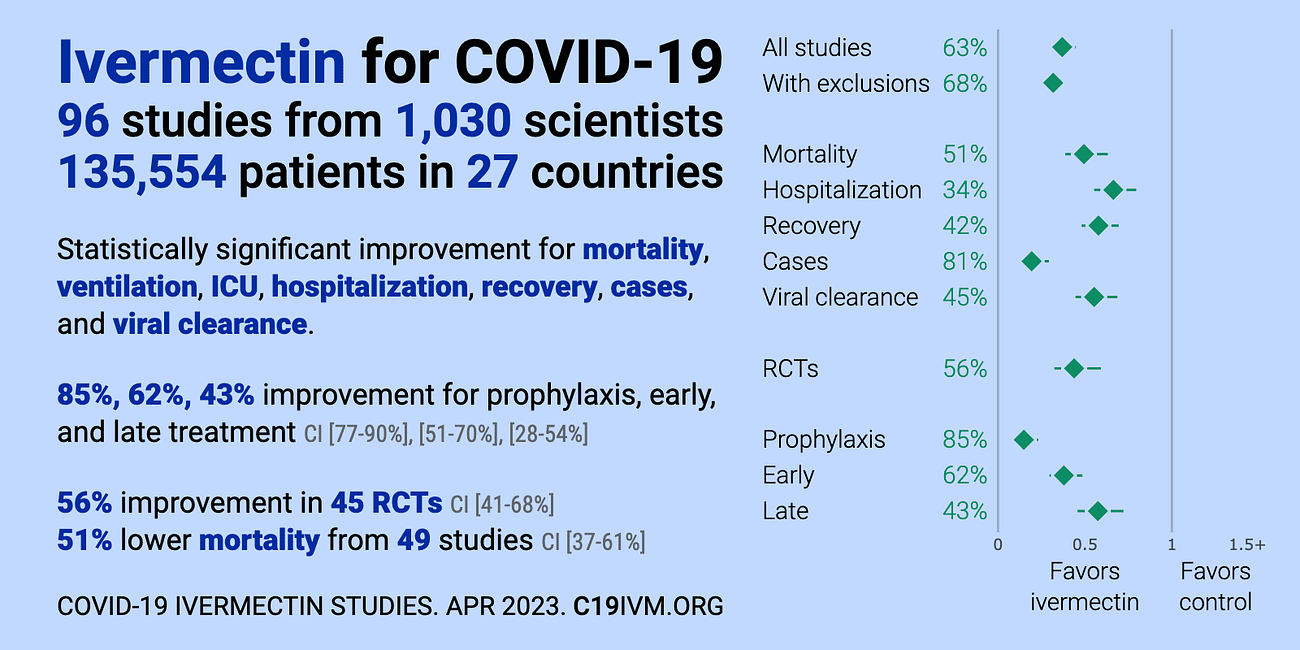 PetMectin: Pharmaceutical Grade Pure Ivermectin 