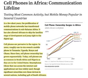 Cell Phone Use in Africa