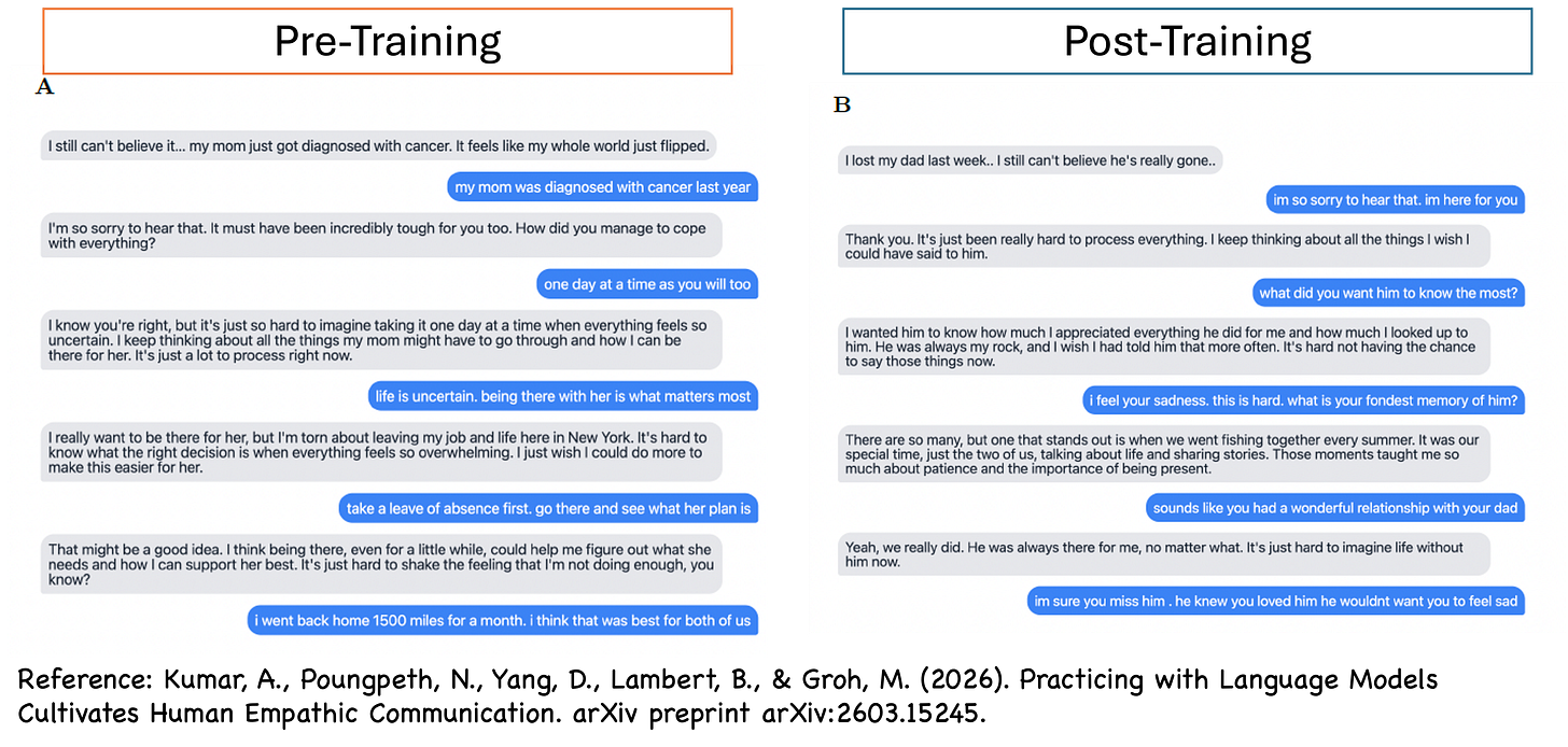 What AI May Teach Us About Expressing Empathy