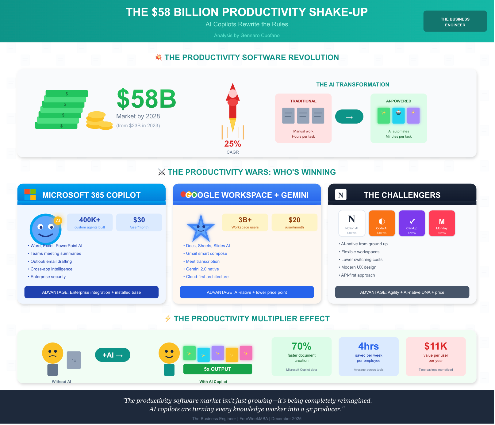 20+ AI Business Trends For 2026 - by Gennaro Cuofano