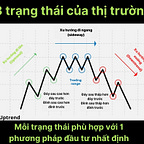 Duy Uptrend