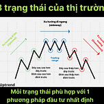 Uptrend Việt Nam