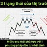 Uptrend Việt Nam