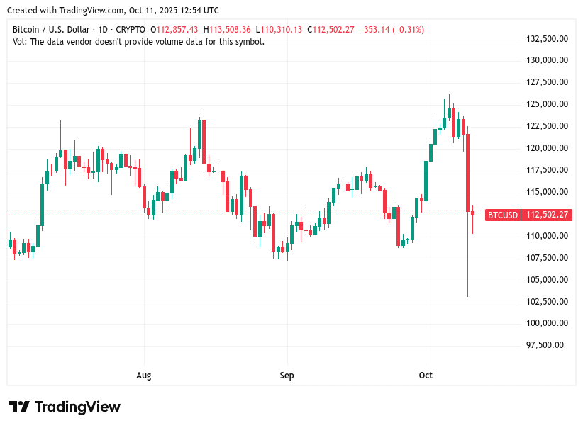 TradingView chart TradingView chart