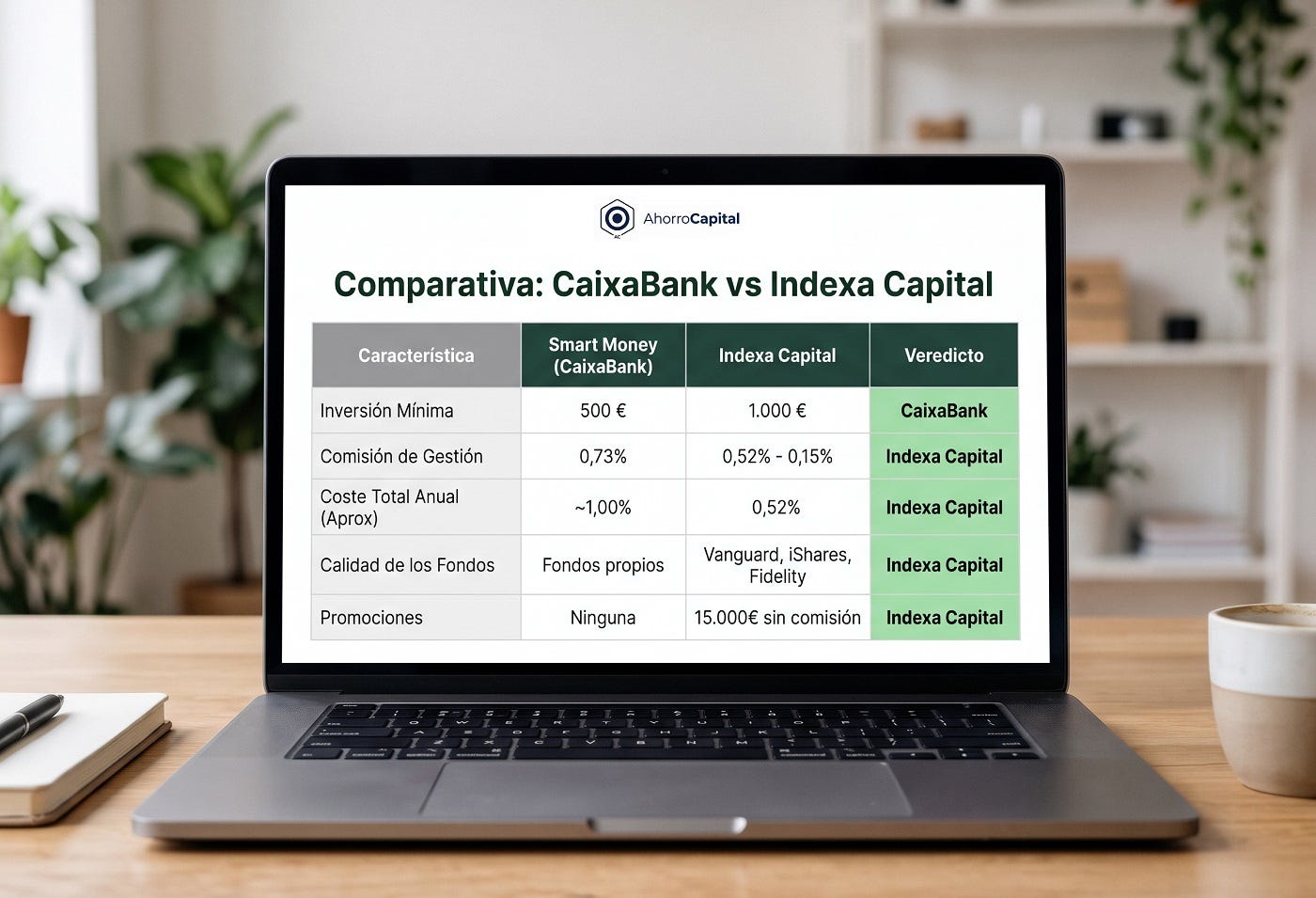 Comparativa de comisiones y características entre Smart Money de CaixaBank e Indexa Capital en la pantalla de un ordenador del blog Ahorro Capital. Comparativa de comisiones y características entre Smart Money de CaixaBank e Indexa Capital en la pantalla de un ordenador del blog Ahorro Capital.