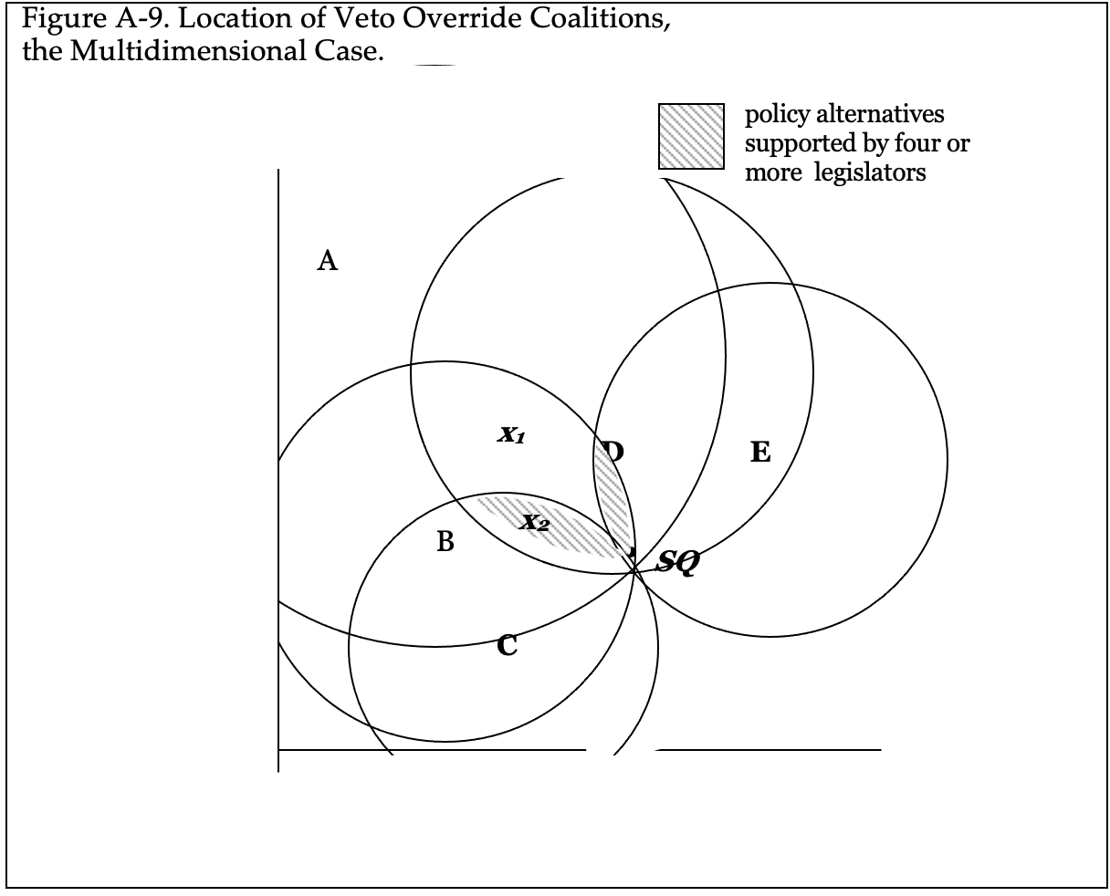 Note 13. Spatial Theory - by Steven S. Smith
