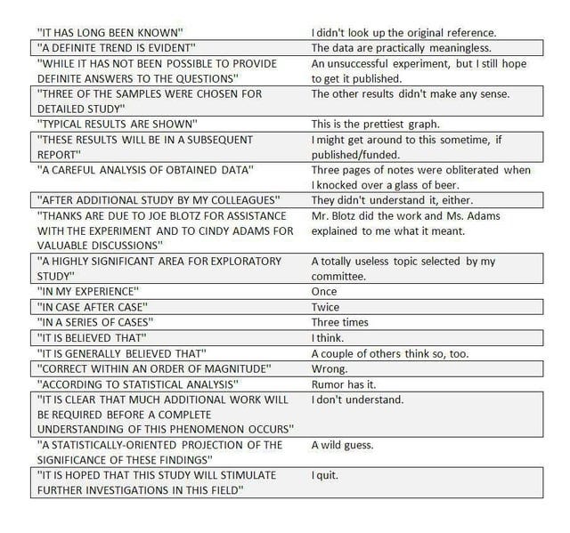 r/funny - What scientists say, and what they actually mean.. 