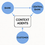 Digital Trust, Digital Finance