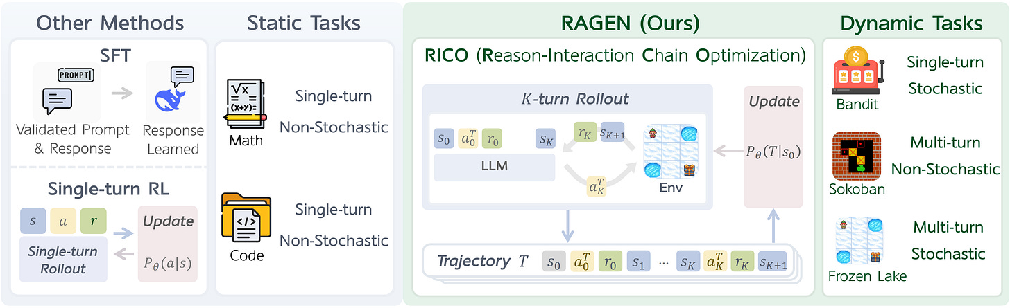 RICO Framework